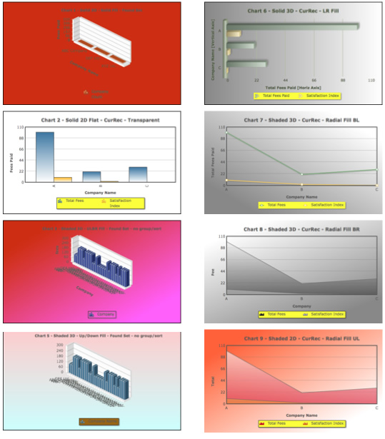 Fusion Charts Multi-Series Bar Chart Gallery